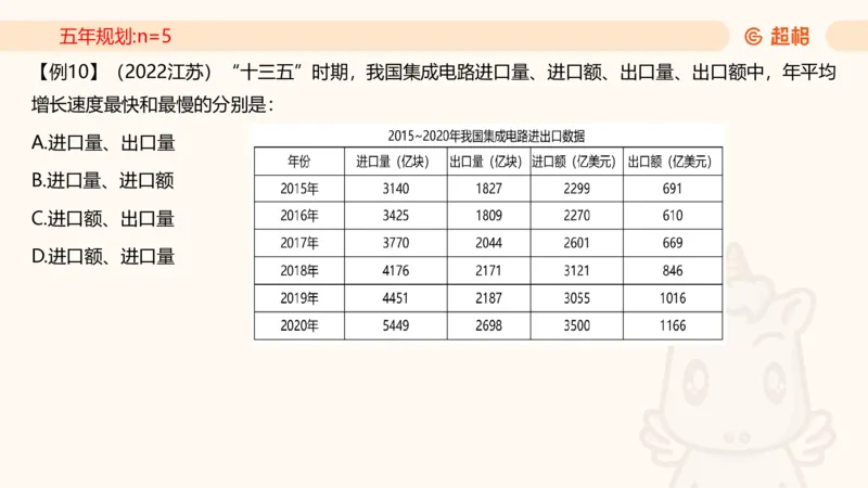 2026资料分析夸夸刷第3节_2026考公资料_超格合集_公考-夸夸刷2026超格行测+申论（五合一）夸夸刷刷题营_资料分析_课件