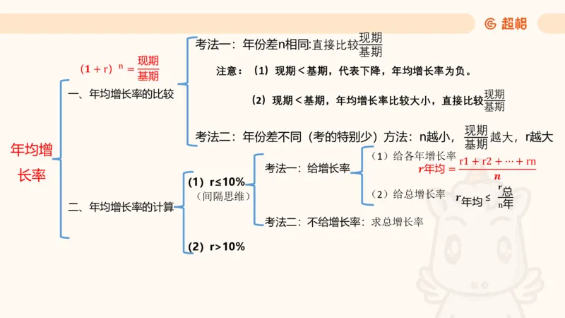 2026资料分析夸夸刷第3节_2026考公资料_超格合集_公考-夸夸刷2026超格行测+申论（五合一）夸夸刷刷题营_资料分析_课件