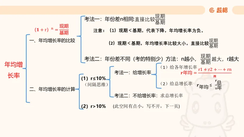 2026资料分析夸夸刷第3节_2026考公资料_超格合集_公考-夸夸刷2026超格行测+申论（五合一）夸夸刷刷题营_资料分析_课件