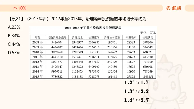 2026资料分析夸夸刷第3节_2026考公资料_超格合集_公考-夸夸刷2026超格行测+申论（五合一）夸夸刷刷题营_资料分析_课件