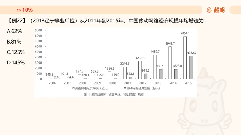 2026资料分析夸夸刷第3节_2026考公资料_超格合集_公考-夸夸刷2026超格行测+申论（五合一）夸夸刷刷题营_资料分析_课件