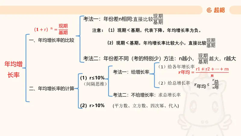 2026资料分析夸夸刷第3节_2026考公资料_超格合集_公考-夸夸刷2026超格行测+申论（五合一）夸夸刷刷题营_资料分析_课件
