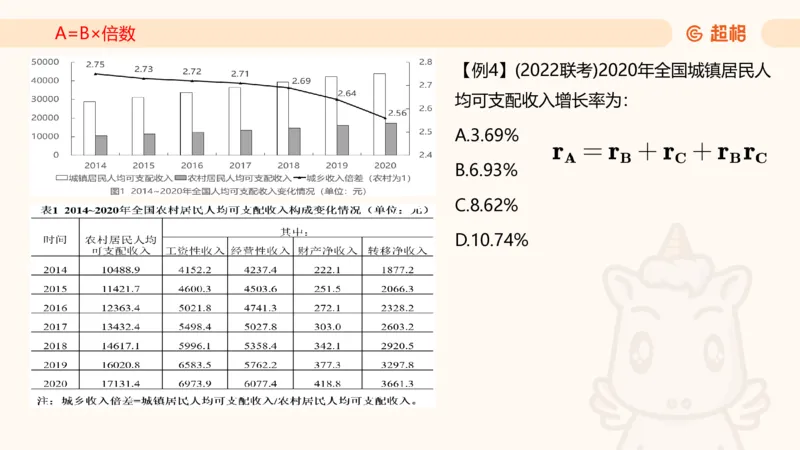 2026资料分析夸夸刷第3节_2026考公资料_超格合集_公考-夸夸刷2026超格行测+申论（五合一）夸夸刷刷题营_资料分析_课件