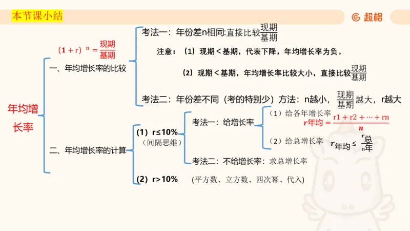 2026资料分析夸夸刷第3节_2026考公资料_超格合集_公考-夸夸刷2026超格行测+申论（五合一）夸夸刷刷题营_资料分析_课件