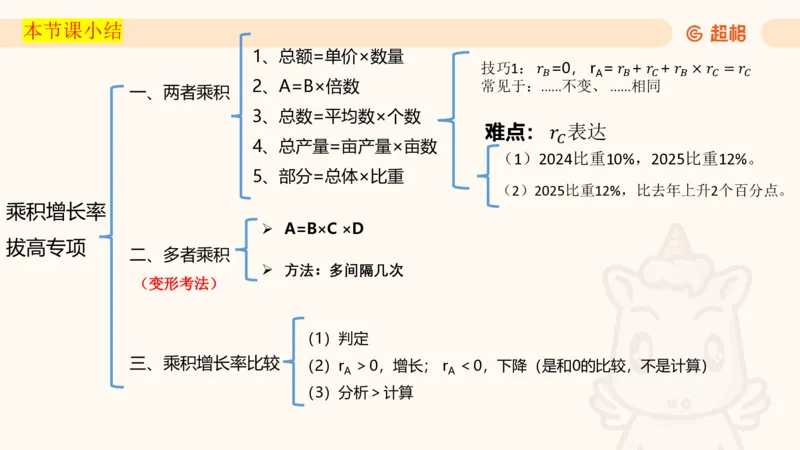 2026资料分析夸夸刷第3节_2026考公资料_超格合集_公考-夸夸刷2026超格行测+申论（五合一）夸夸刷刷题营_资料分析_课件