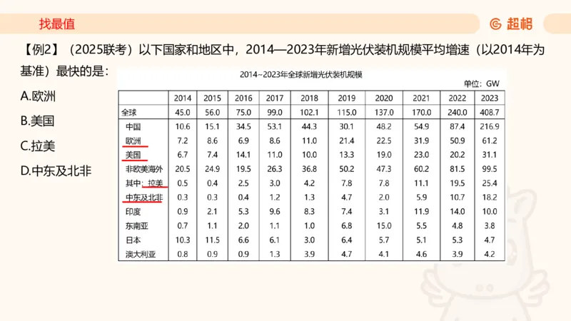 2026资料分析夸夸刷第3节_2026考公资料_超格合集_公考-夸夸刷2026超格行测+申论（五合一）夸夸刷刷题营_资料分析_课件