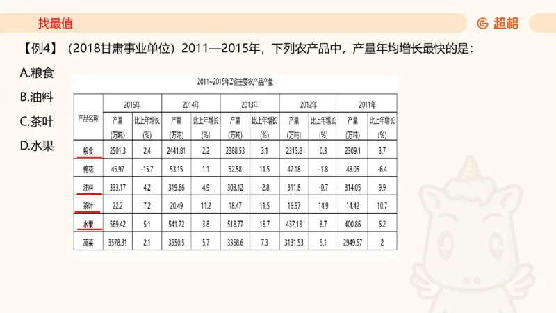 2026资料分析夸夸刷第3节_2026考公资料_超格合集_公考-夸夸刷2026超格行测+申论（五合一）夸夸刷刷题营_资料分析_课件