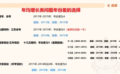 2026资料分析夸夸刷第3节_2026考公资料_超格合集_公考-夸夸刷2026超格行测+申论（五合一）夸夸刷刷题营_资料分析_课件