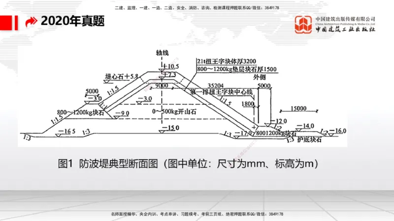 08.13一建《港航》临考抢分：3步搞定高频难点_2026年一级建造师_2026年一建港航_2025年一建港航SVIP_02-基础精讲✿高端面授✿深度强化_02-港航《前期全套课》名师JGS_讲义
