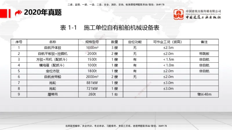 08.13一建《港航》临考抢分：3步搞定高频难点_2026年一级建造师_2026年一建港航_2025年一建港航SVIP_02-基础精讲✿高端面授✿深度强化_02-港航《前期全套课》名师JGS_讲义