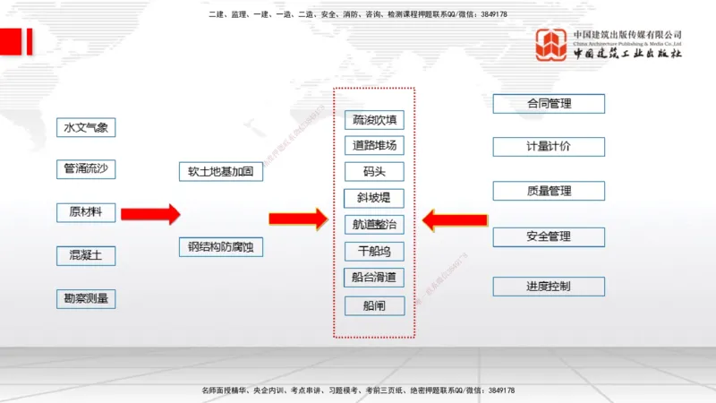 08.13一建《港航》临考抢分：3步搞定高频难点_2026年一级建造师_2026年一建港航_2025年一建港航SVIP_02-基础精讲✿高端面授✿深度强化_02-港航《前期全套课》名师JGS_讲义