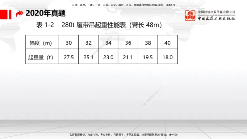 08.13一建《港航》临考抢分：3步搞定高频难点_2026年一级建造师_2026年一建港航_2025年一建港航SVIP_02-基础精讲✿高端面授✿深度强化_02-港航《前期全套课》名师JGS_讲义