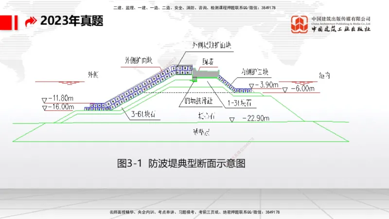 08.13一建《港航》临考抢分：3步搞定高频难点_2026年一级建造师_2026年一建港航_2025年一建港航SVIP_02-基础精讲✿高端面授✿深度强化_02-港航《前期全套课》名师JGS_讲义