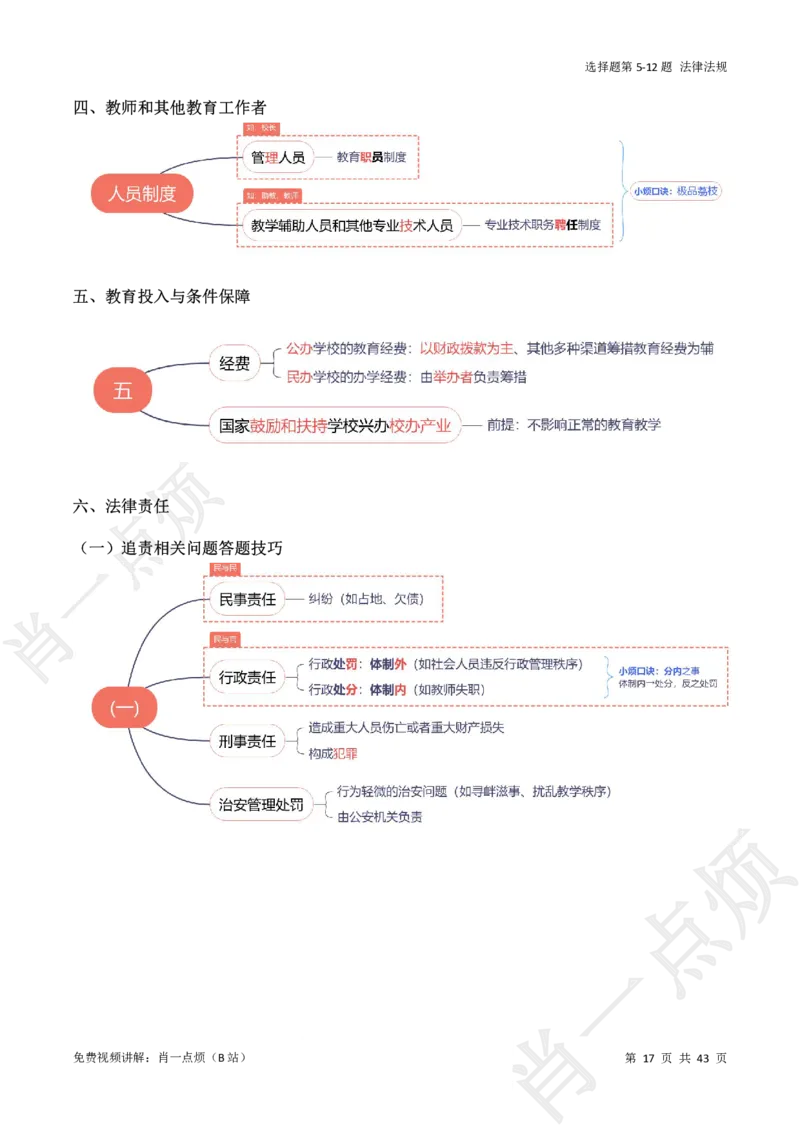 ①科一系统知识讲义-2025上肖一点烦_4-教培资料-26年最新资料-同步更新_初中高中教资_2025上中学教资笔试_062025上教资笔试考前冲刺汇总
