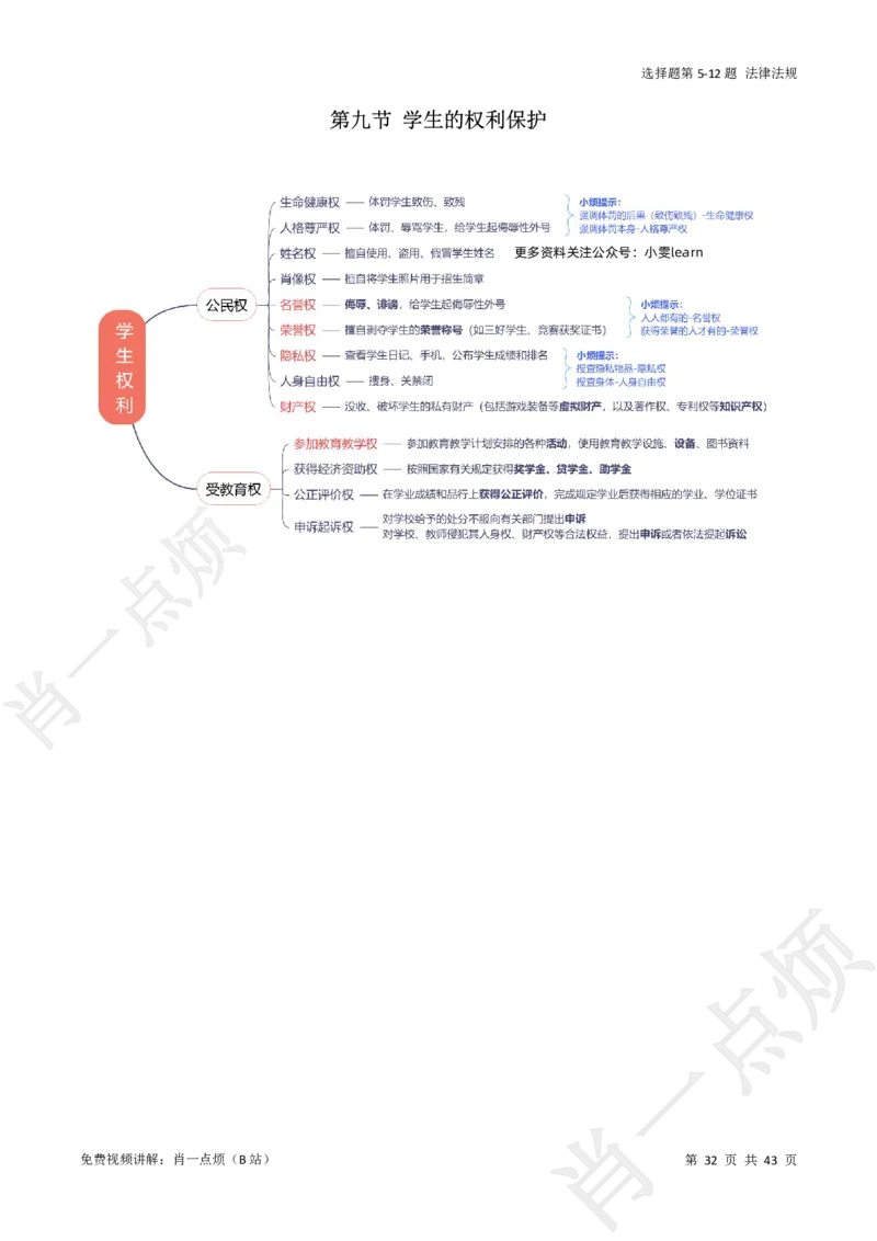 ①科一系统知识讲义-2025上肖一点烦_4-教培资料-26年最新资料-同步更新_初中高中教资_2025上中学教资笔试_062025上教资笔试考前冲刺汇总