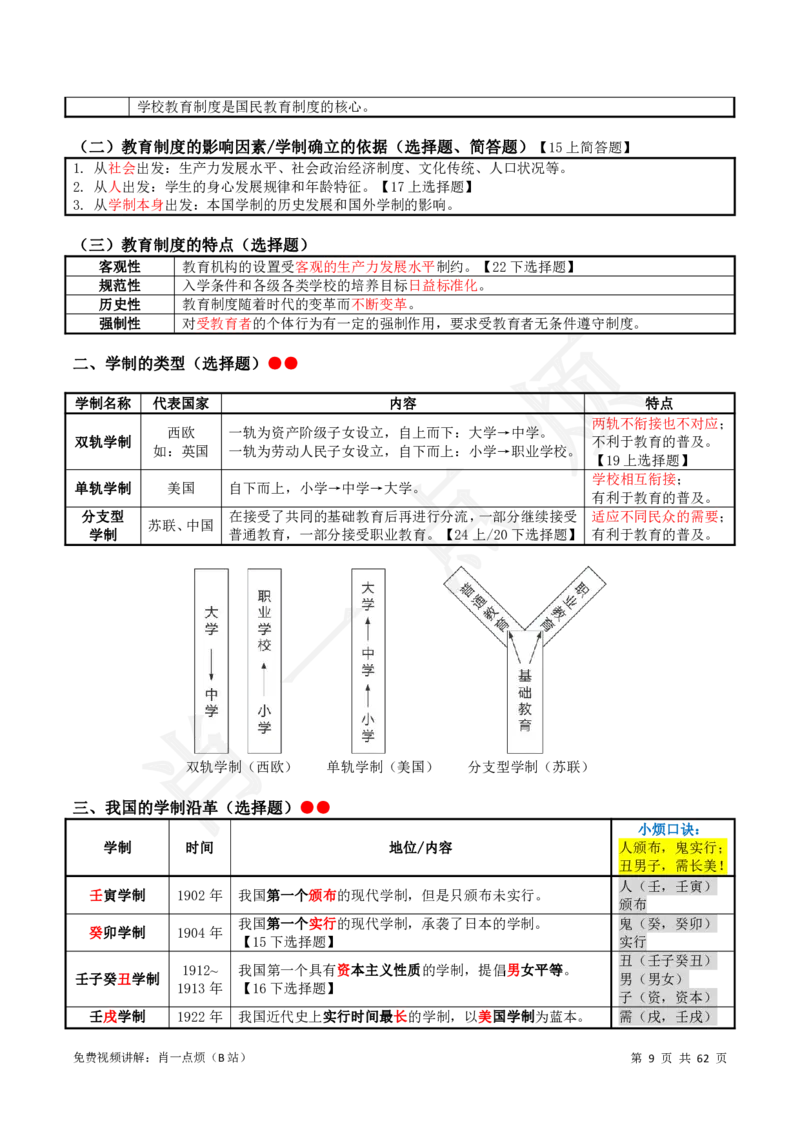 2中学科二系统知识2024下肖一点烦_4-教培资料-26年最新资料-同步更新_科一科二电子资料合集中小幼（笔记真题知识点汇总等）文件多，按需保存_09肖一点烦