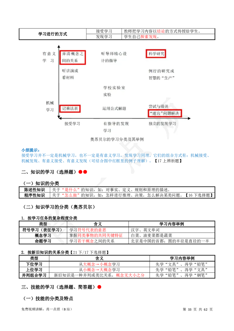 2中学科二系统知识2024下肖一点烦_4-教培资料-26年最新资料-同步更新_科一科二电子资料合集中小幼（笔记真题知识点汇总等）文件多，按需保存_09肖一点烦