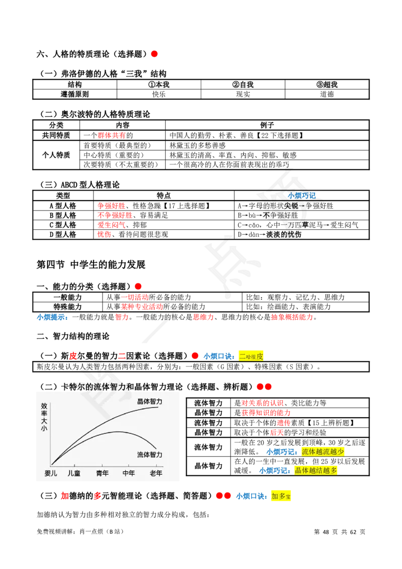 2中学科二系统知识2024下肖一点烦_4-教培资料-26年最新资料-同步更新_科一科二电子资料合集中小幼（笔记真题知识点汇总等）文件多，按需保存_09肖一点烦