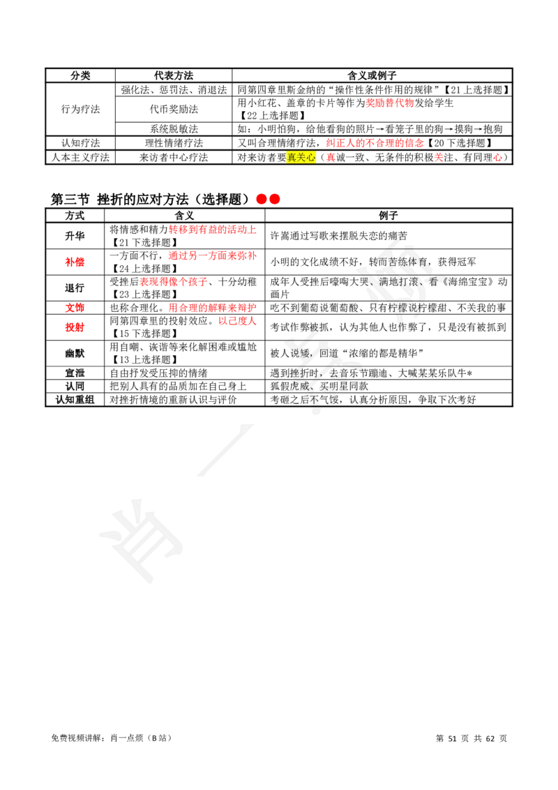 2中学科二系统知识2024下肖一点烦_4-教培资料-26年最新资料-同步更新_科一科二电子资料合集中小幼（笔记真题知识点汇总等）文件多，按需保存_09肖一点烦