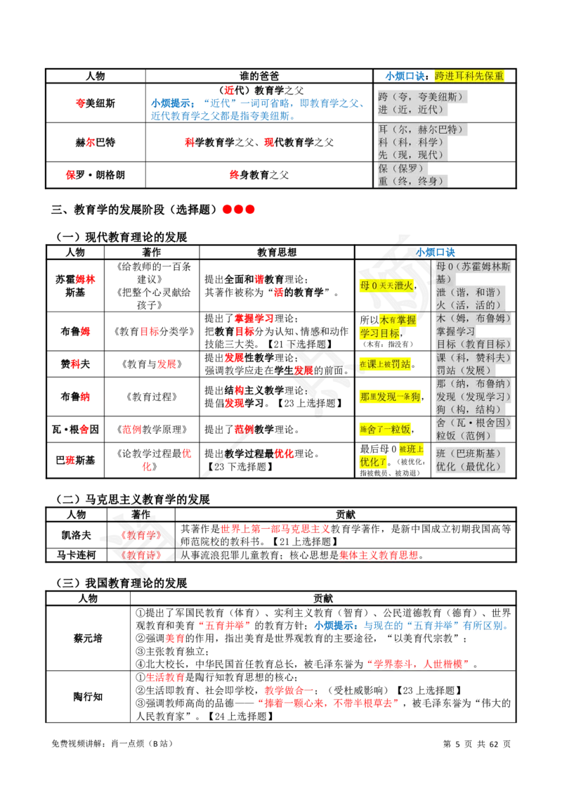 2中学科二系统知识2024下肖一点烦_4-教培资料-26年最新资料-同步更新_科一科二电子资料合集中小幼（笔记真题知识点汇总等）文件多，按需保存_09肖一点烦