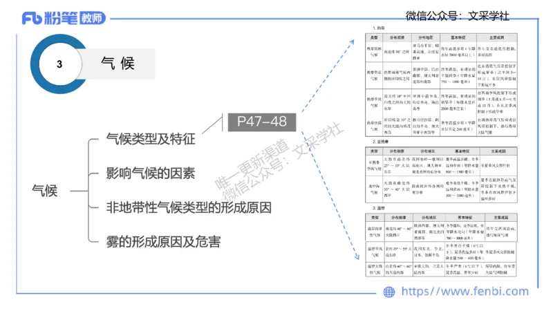 主观专项3-材料分析题莬姜_4-教培资料-26年最新资料-同步更新_初中高中教资_03科三专项（进去保存报考的学科即可）_01科目三FB网课、三色速记手册、知识点导图等推荐_初中