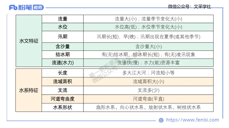主观专项3-材料分析题莬姜_4-教培资料-26年最新资料-同步更新_初中高中教资_03科三专项（进去保存报考的学科即可）_01科目三FB网课、三色速记手册、知识点导图等推荐_初中
