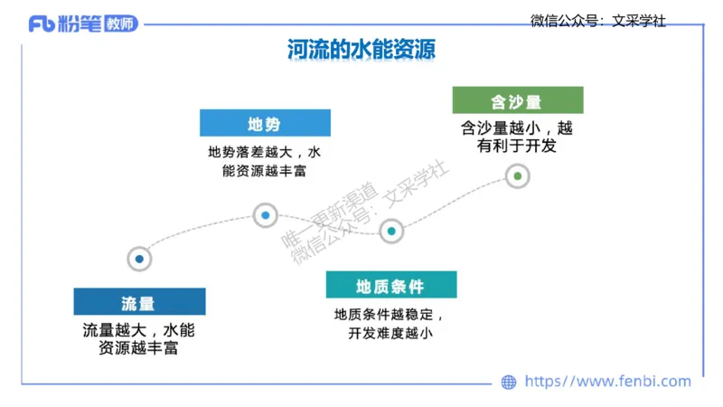 主观专项3-材料分析题莬姜_4-教培资料-26年最新资料-同步更新_初中高中教资_03科三专项（进去保存报考的学科即可）_01科目三FB网课、三色速记手册、知识点导图等推荐_初中