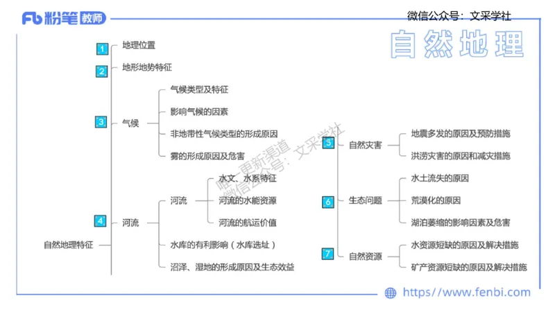 主观专项3-材料分析题莬姜_4-教培资料-26年最新资料-同步更新_初中高中教资_03科三专项（进去保存报考的学科即可）_01科目三FB网课、三色速记手册、知识点导图等推荐_初中