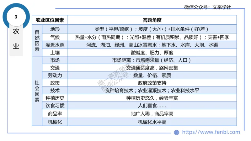 主观专项3-材料分析题莬姜_4-教培资料-26年最新资料-同步更新_初中高中教资_03科三专项（进去保存报考的学科即可）_01科目三FB网课、三色速记手册、知识点导图等推荐_初中
