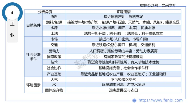 主观专项3-材料分析题莬姜_4-教培资料-26年最新资料-同步更新_初中高中教资_03科三专项（进去保存报考的学科即可）_01科目三FB网课、三色速记手册、知识点导图等推荐_初中
