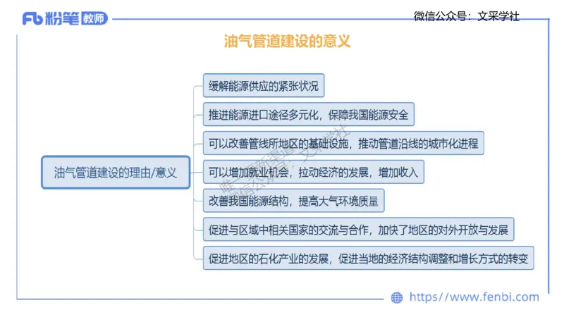 主观专项3-材料分析题莬姜_4-教培资料-26年最新资料-同步更新_初中高中教资_03科三专项（进去保存报考的学科即可）_01科目三FB网课、三色速记手册、知识点导图等推荐_初中