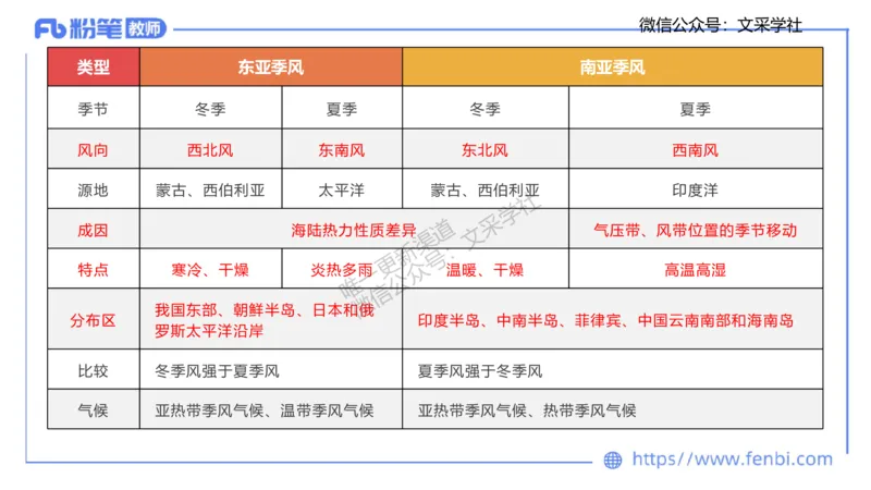 主观专项3-材料分析题莬姜_4-教培资料-26年最新资料-同步更新_初中高中教资_03科三专项（进去保存报考的学科即可）_01科目三FB网课、三色速记手册、知识点导图等推荐_初中