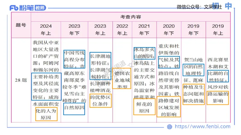 主观专项3-材料分析题莬姜_4-教培资料-26年最新资料-同步更新_初中高中教资_03科三专项（进去保存报考的学科即可）_01科目三FB网课、三色速记手册、知识点导图等推荐_初中