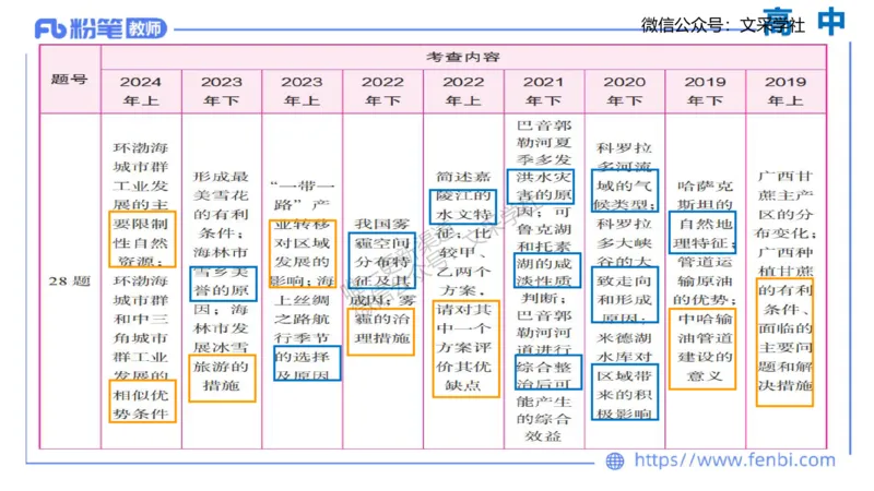 主观专项3-材料分析题莬姜_4-教培资料-26年最新资料-同步更新_初中高中教资_03科三专项（进去保存报考的学科即可）_01科目三FB网课、三色速记手册、知识点导图等推荐_初中