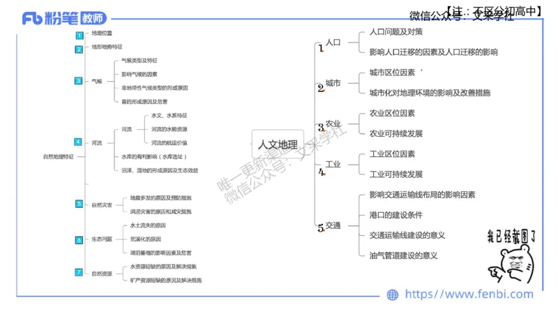 主观专项3-材料分析题莬姜_4-教培资料-26年最新资料-同步更新_初中高中教资_03科三专项（进去保存报考的学科即可）_01科目三FB网课、三色速记手册、知识点导图等推荐_初中