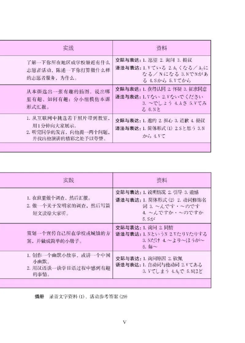 人教版8年级日语全一册高清教材_4-教培资料-26年最新资料-同步更新_初中高中教资_03科三专项（进去保存报考的学科即可）_02科三专项（笔记真题思维导图教学设计版本二）