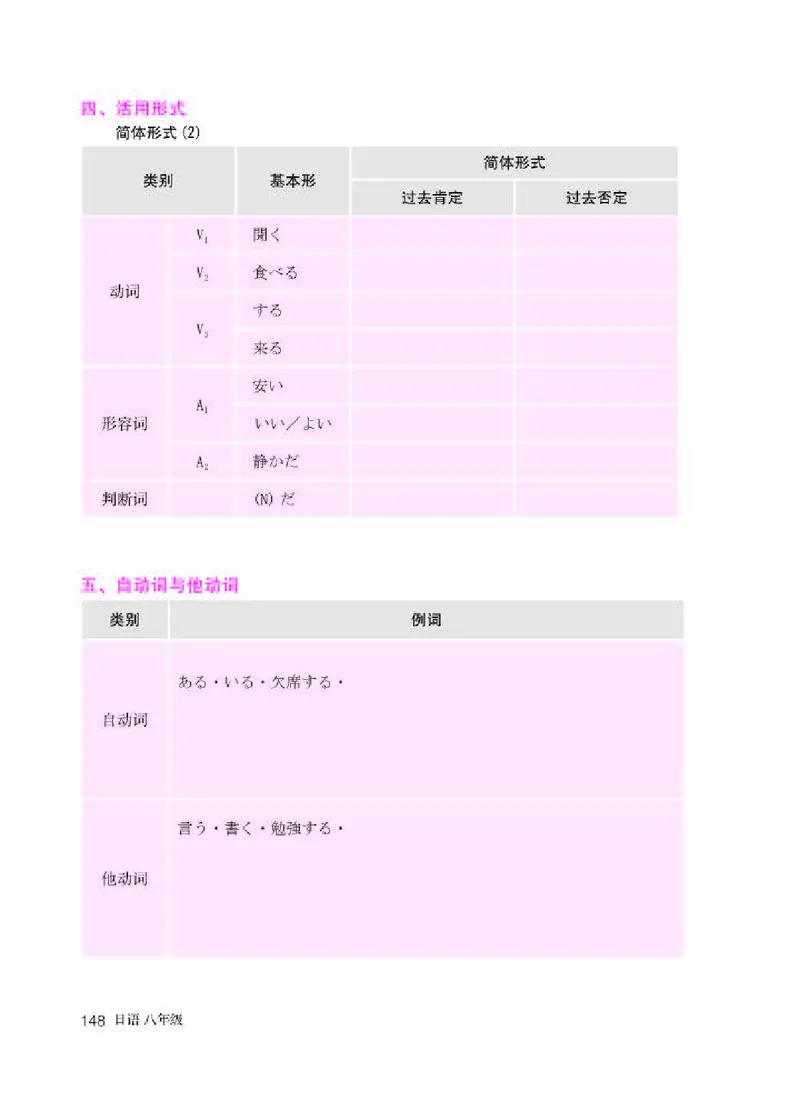 人教版8年级日语全一册高清教材_4-教培资料-26年最新资料-同步更新_初中高中教资_03科三专项（进去保存报考的学科即可）_02科三专项（笔记真题思维导图教学设计版本二）