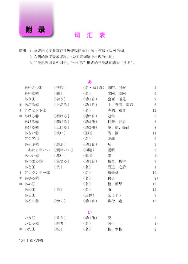 人教版8年级日语全一册高清教材_4-教培资料-26年最新资料-同步更新_初中高中教资_03科三专项（进去保存报考的学科即可）_02科三专项（笔记真题思维导图教学设计版本二）