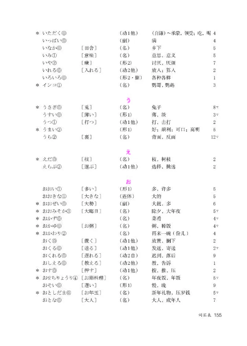人教版8年级日语全一册高清教材_4-教培资料-26年最新资料-同步更新_初中高中教资_03科三专项（进去保存报考的学科即可）_02科三专项（笔记真题思维导图教学设计版本二）