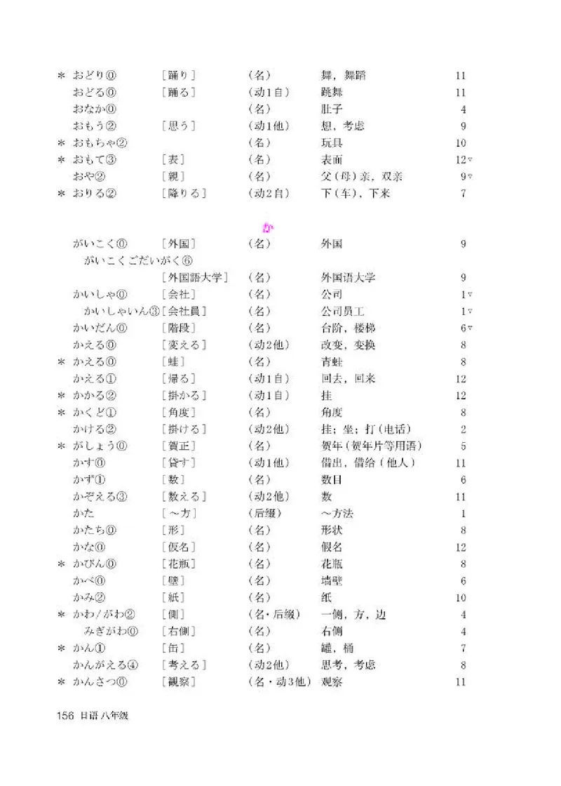 人教版8年级日语全一册高清教材_4-教培资料-26年最新资料-同步更新_初中高中教资_03科三专项（进去保存报考的学科即可）_02科三专项（笔记真题思维导图教学设计版本二）