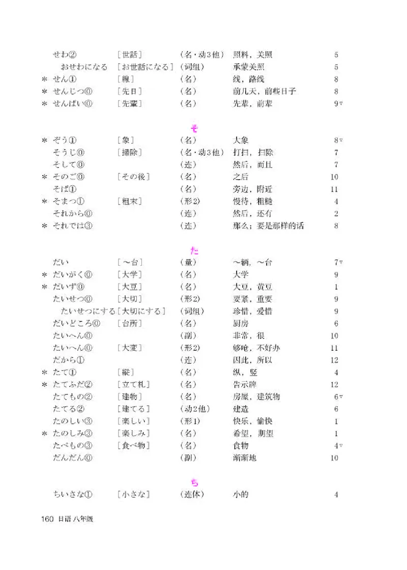 人教版8年级日语全一册高清教材_4-教培资料-26年最新资料-同步更新_初中高中教资_03科三专项（进去保存报考的学科即可）_02科三专项（笔记真题思维导图教学设计版本二）