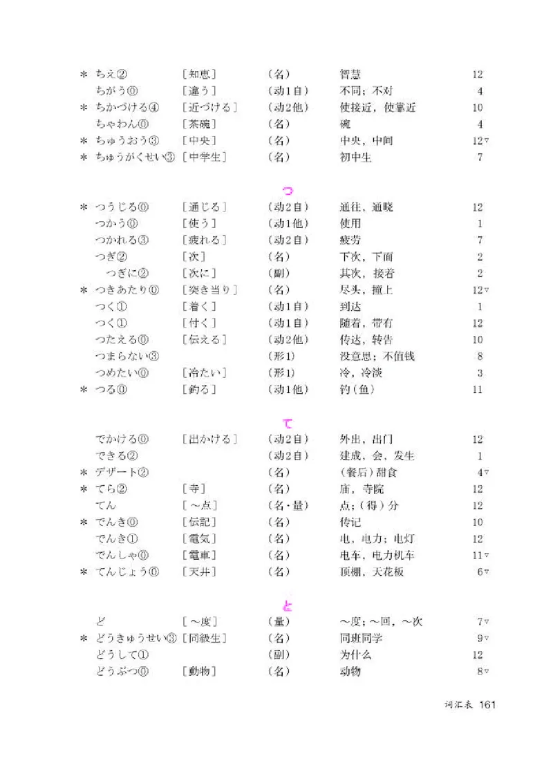 人教版8年级日语全一册高清教材_4-教培资料-26年最新资料-同步更新_初中高中教资_03科三专项（进去保存报考的学科即可）_02科三专项（笔记真题思维导图教学设计版本二）