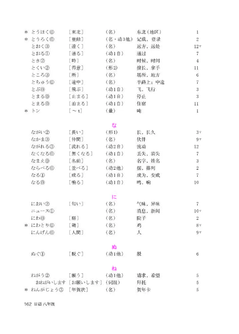人教版8年级日语全一册高清教材_4-教培资料-26年最新资料-同步更新_初中高中教资_03科三专项（进去保存报考的学科即可）_02科三专项（笔记真题思维导图教学设计版本二）