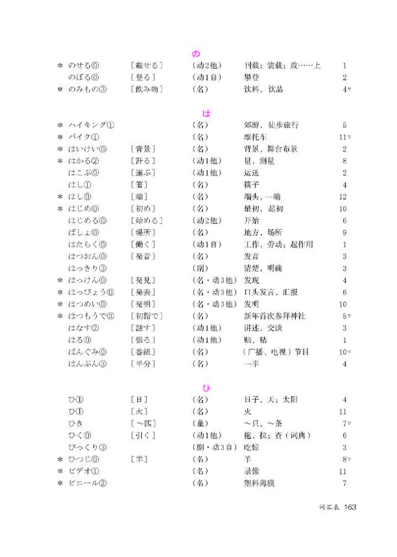 人教版8年级日语全一册高清教材_4-教培资料-26年最新资料-同步更新_初中高中教资_03科三专项（进去保存报考的学科即可）_02科三专项（笔记真题思维导图教学设计版本二）