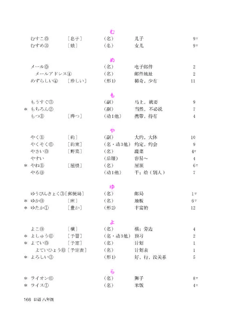 人教版8年级日语全一册高清教材_4-教培资料-26年最新资料-同步更新_初中高中教资_03科三专项（进去保存报考的学科即可）_02科三专项（笔记真题思维导图教学设计版本二）