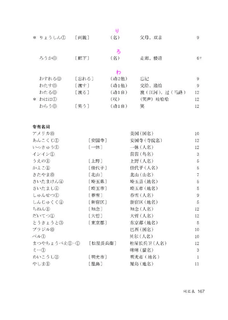 人教版8年级日语全一册高清教材_4-教培资料-26年最新资料-同步更新_初中高中教资_03科三专项（进去保存报考的学科即可）_02科三专项（笔记真题思维导图教学设计版本二）