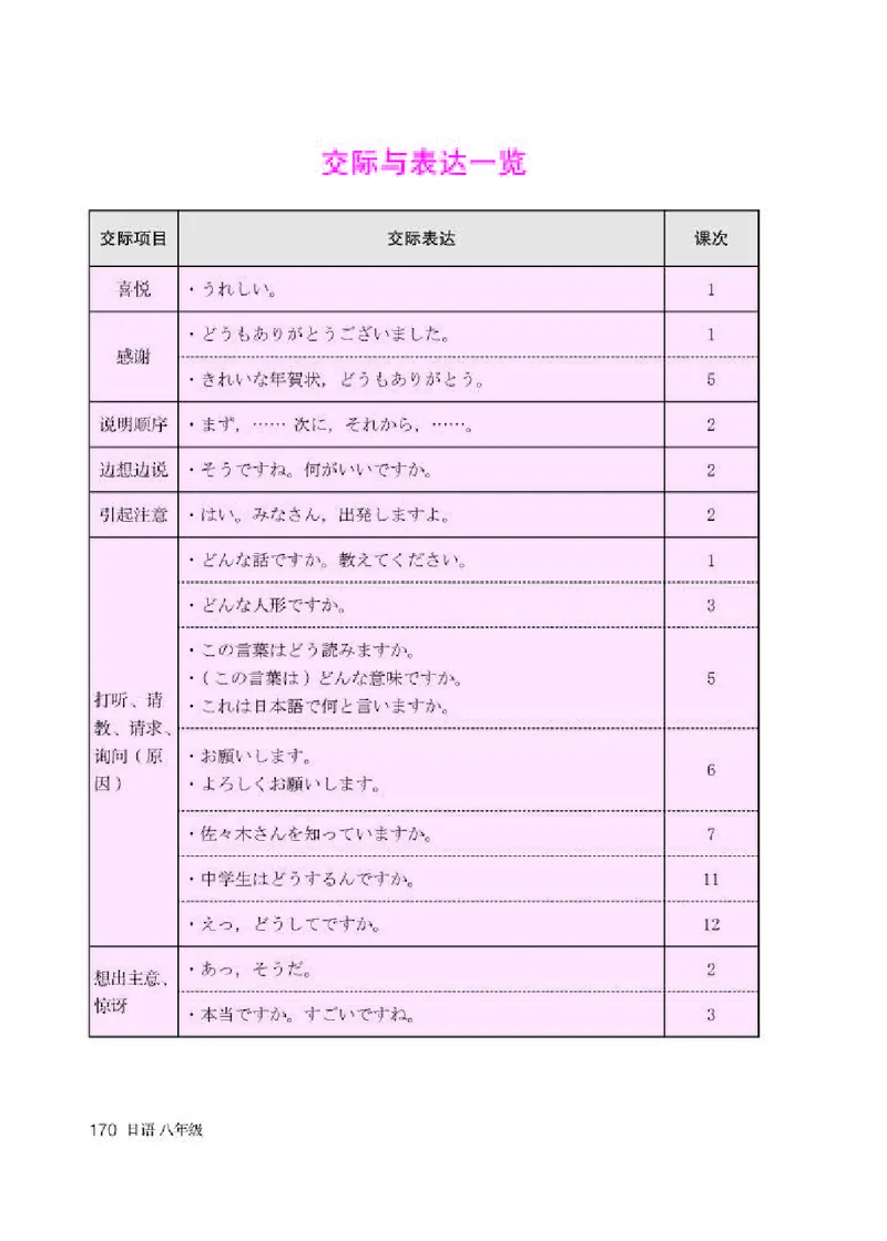 人教版8年级日语全一册高清教材_4-教培资料-26年最新资料-同步更新_初中高中教资_03科三专项（进去保存报考的学科即可）_02科三专项（笔记真题思维导图教学设计版本二）