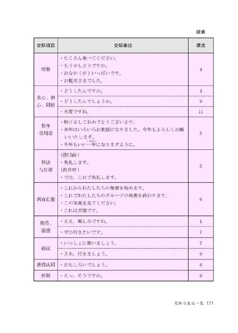 人教版8年级日语全一册高清教材_4-教培资料-26年最新资料-同步更新_初中高中教资_03科三专项（进去保存报考的学科即可）_02科三专项（笔记真题思维导图教学设计版本二）