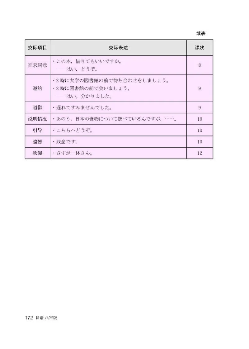 人教版8年级日语全一册高清教材_4-教培资料-26年最新资料-同步更新_初中高中教资_03科三专项（进去保存报考的学科即可）_02科三专项（笔记真题思维导图教学设计版本二）
