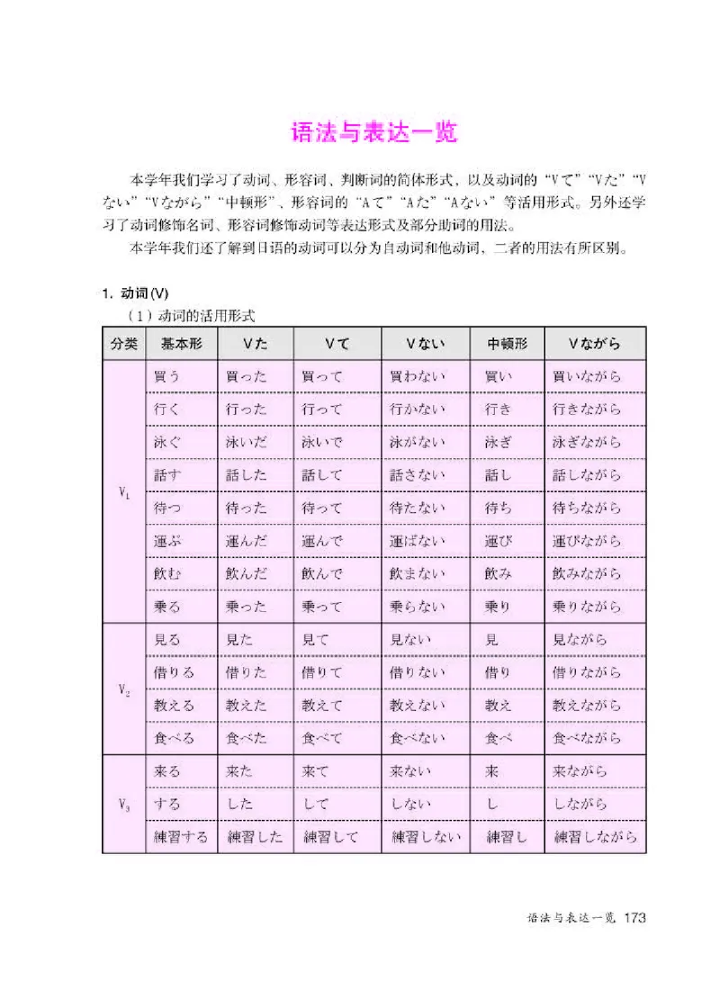 人教版8年级日语全一册高清教材_4-教培资料-26年最新资料-同步更新_初中高中教资_03科三专项（进去保存报考的学科即可）_02科三专项（笔记真题思维导图教学设计版本二）